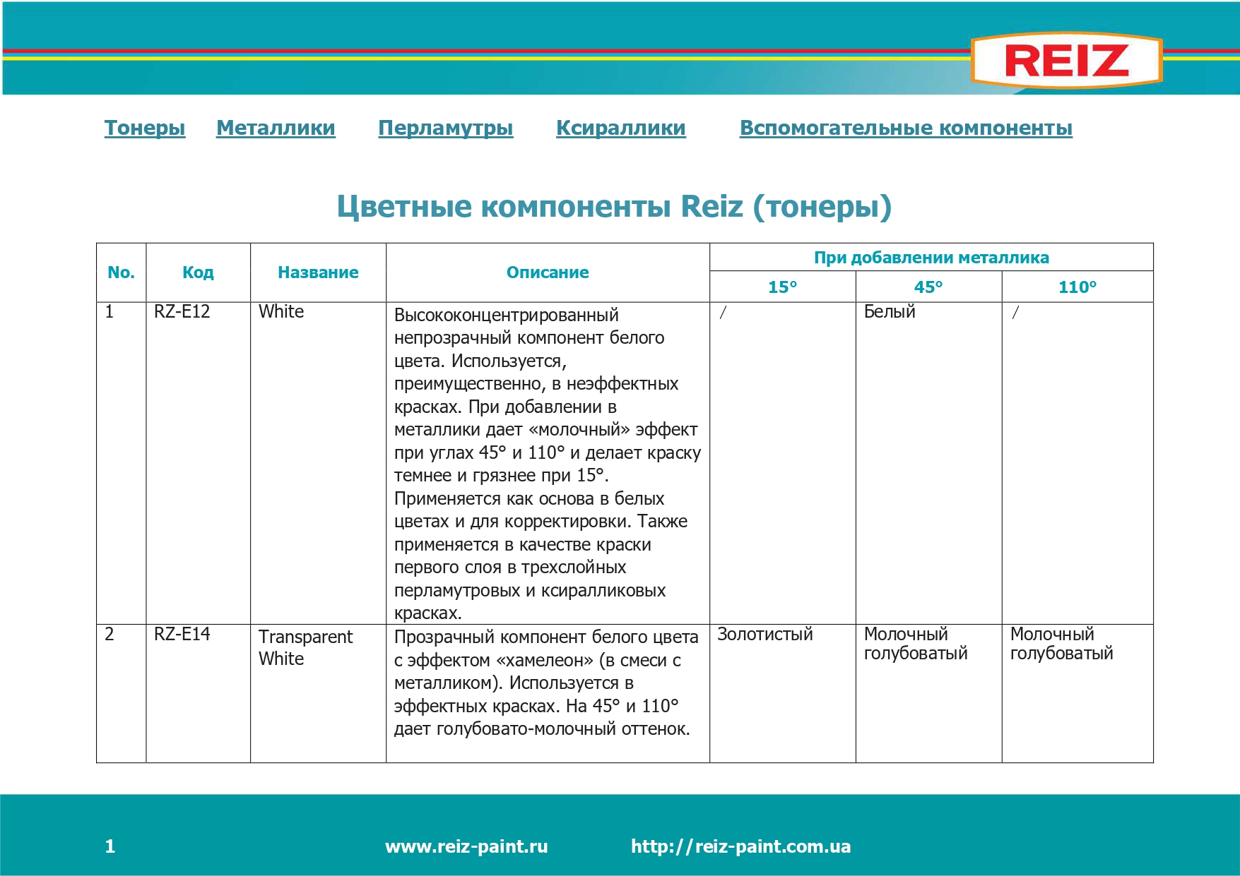 Каталог бренда REIZ описание компонентов