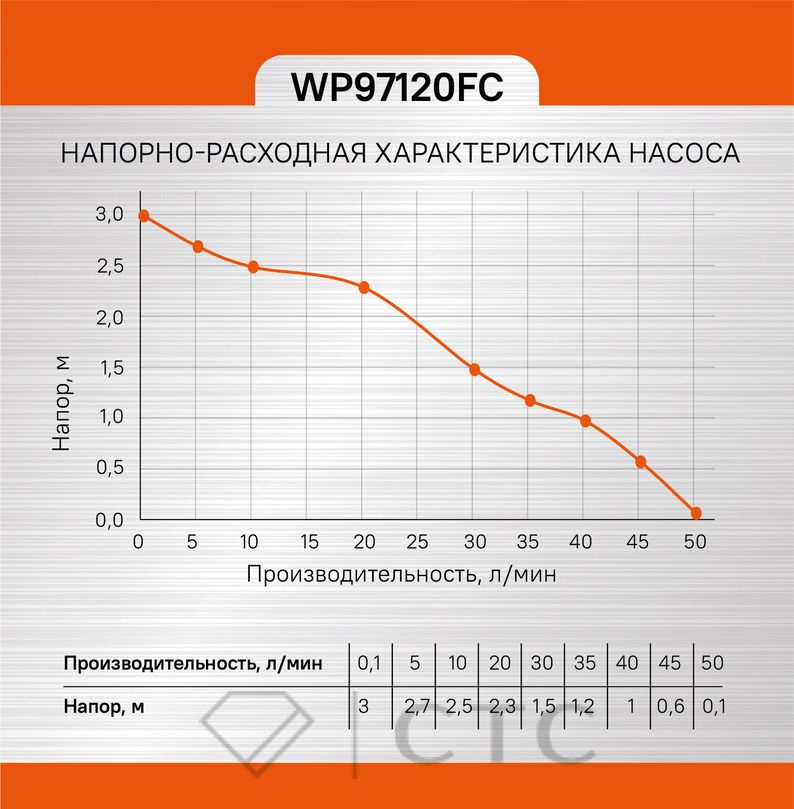 e07c6984-6eee-11ed-8c49-00505690a4dd