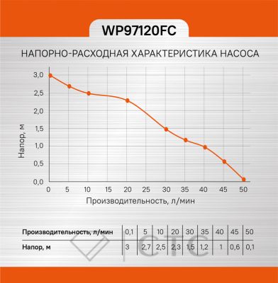 e07c6984-6eee-11ed-8c49-00505690a4dd