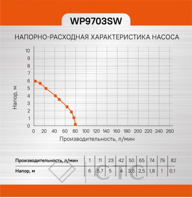 Насос погружной дренажный Sturm! WP9703SW