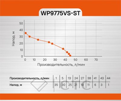 Насосная станция Sturm! WP9775VS-ST