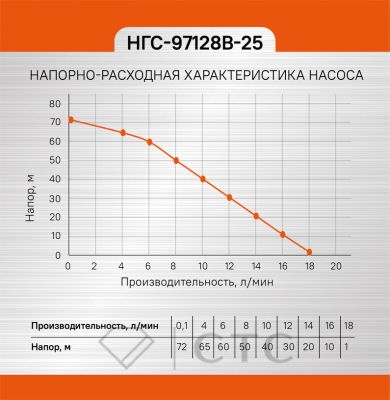 Насос вибрационный погружной СОЮЗ НГС-97128В-25