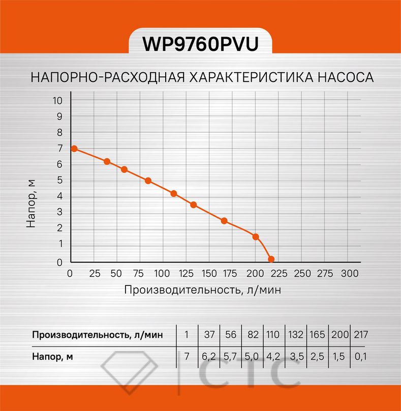 ada50f43-6efc-11ed-8c49-00505690a4dd