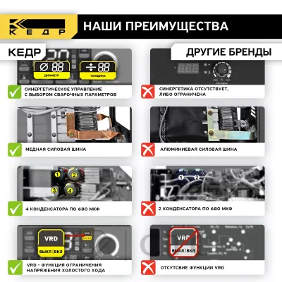 Аппарат инверторный КЕДР UltraARC-220S Pulse Digital (230В, 20-200А)