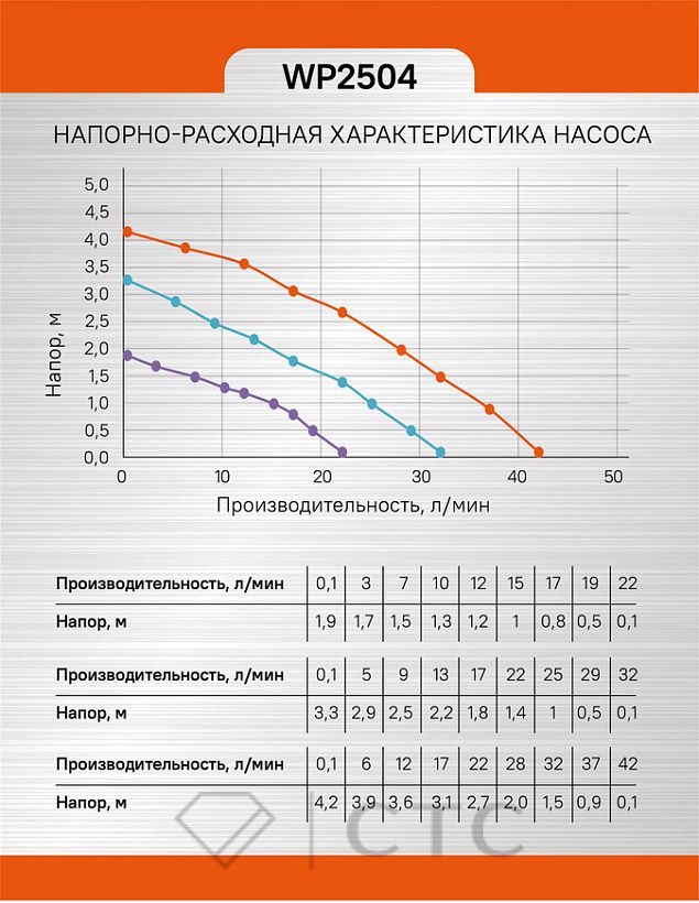 ee956c55-86ad-11ed-8c49-00505690a4dd