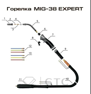Кабель коаксиальный КЕДР ( MIG-38 EXPERT) 3м